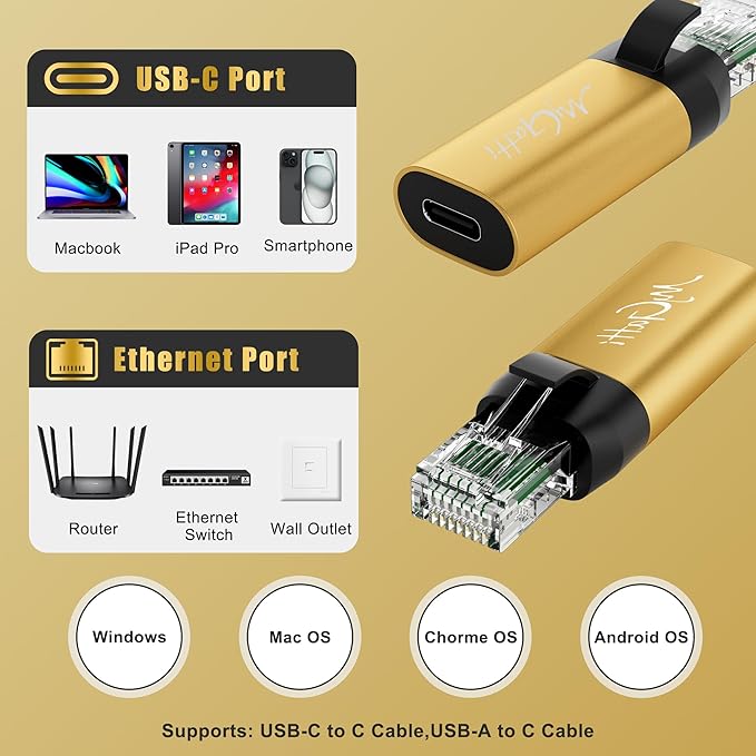 USB C to Ethernet Adapter, New Idea RJ45 Male to USB C Female Network LAN Adapter, Built-in Smart Chip, Simply Insert Daily Charging Cables to Access The Internet