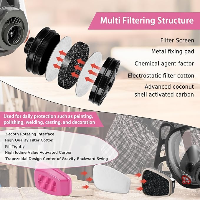 Gas Mask Survival Nuclear and Chemical, Respirator with Filters for Asbestos, Fume, Resin, Painting and Dust