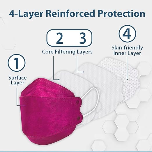 Borje KN95 Face Masks 50 Pack,Breathable Comfortable and Disposable KN95 Mask,Masks for Adults