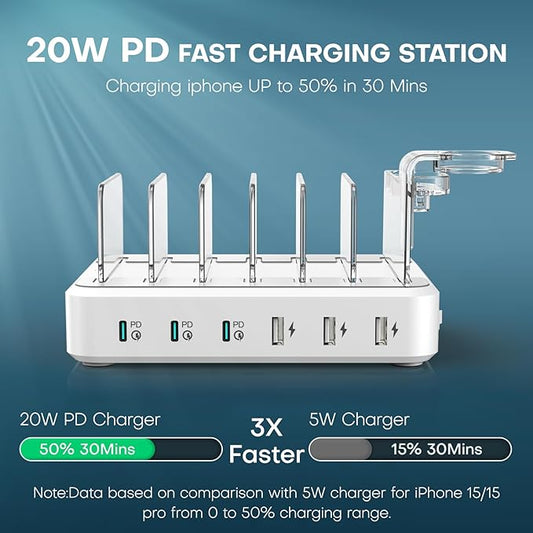 Charging Station for Multiple Devices,75W 6 Port Multi USB C Fast Charger Station with 7 Mixed Charging Cables,USB Charging Dock Compatible with iPhone, Samsung, iPad, Tablet and More