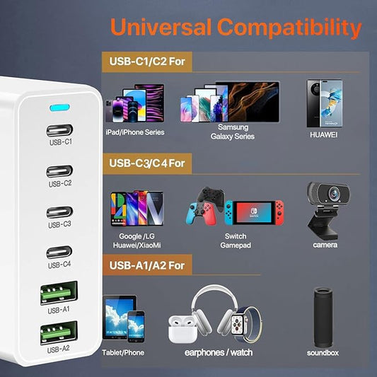 USB C Fast Charger Block, 120W GaN 6 Port(6x20W) Type C PD Charger, USBC Charging Station Hub Power Adapter Plug 【4 USB C + 2 USB A】 Compatible with iPad/iPhone 16/15/14/13/12/11/Pixel/Galaxy S23