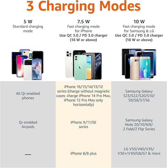 Amazon Basics 10W Qi Certified Wireless Charging Stand, for Phone 16/15/14/13/12/11/X, Samsung, and More, with USB Cable (No AC Adapter), Black