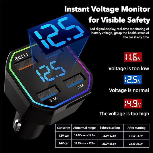 65W USB C Car Charger Adapter 4 Port Fast Charging with QC3.0 & PD2.0, Digital Display, Compatible with iPhone 16–8, Galaxy S25–S8, iPad, Pixel