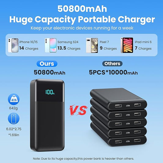 Portable Charger 50800mAh Power Bank with 3 Built in Cables,25W PD QC4.0 Fast Charging USB C Battery Pack,6 Outputs 2 Inputs LCD Display Portable Phone Charger for iPhone 16/15/14,Galaxy,Android etc