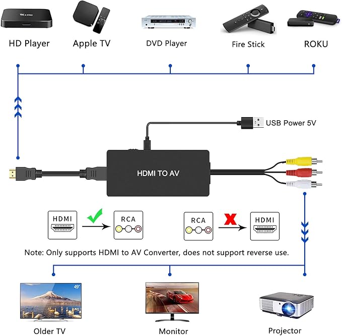 Dingsun HDMI to RCA/AV/CVBS Converter Adapter, HDMI to Older TV Adapter for Apple TV,Roku, Fire Stick, DVD, Blu-ray Player ect.