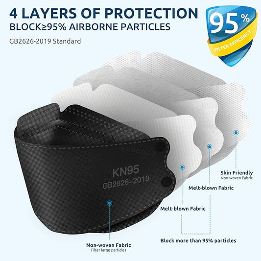 HUHETA 50 PCs KN95 Face Mask, 5-Layer Face Mask Filter Efficiency≥95%