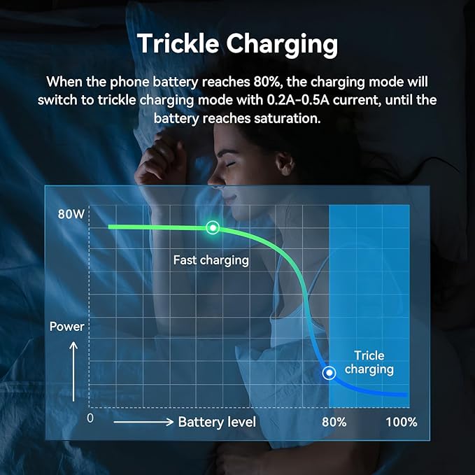 Nubia RedMagic 80W USB C Charger Block, 3-Port Fast GaN Wall Charger PS PD3.0 Power Adapter for MacBook Pro/Air, Dell XPS, iPad Pro, Galaxy S24, Pixel, iPhone 16/15 and More