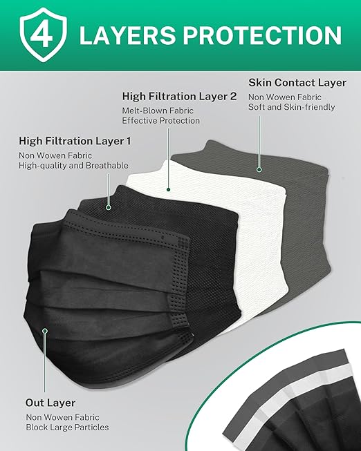 Disposable Face Masks Made in USA, 4 Ply for Families, Students, Breathable All-Day Wear & Safety, ASTM Level 3 Medical Grade, 50 Pack Individual Wrap, Black
