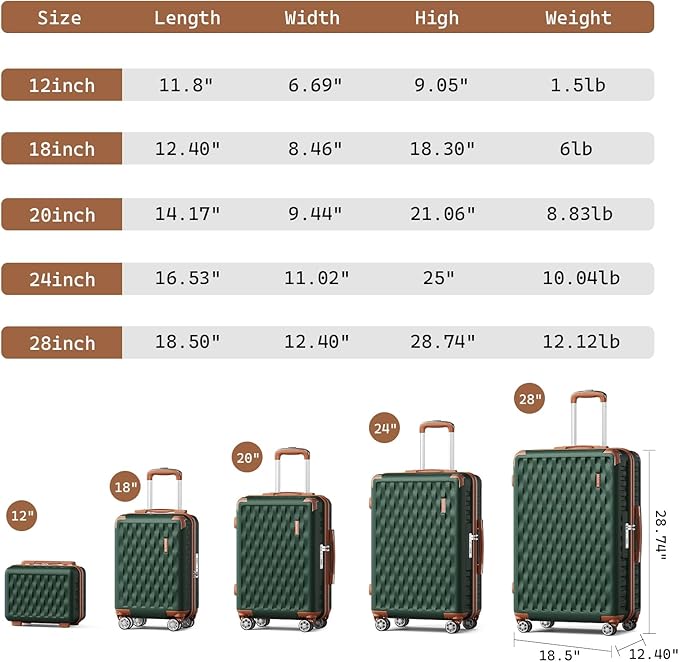 Melalenia Luggage Sets 3 Piece, Hard Shell Carry on Suitcase with Spinner Wheels and TSA Lock, Travel Lightweight Luggage Set for Women, Green Brown