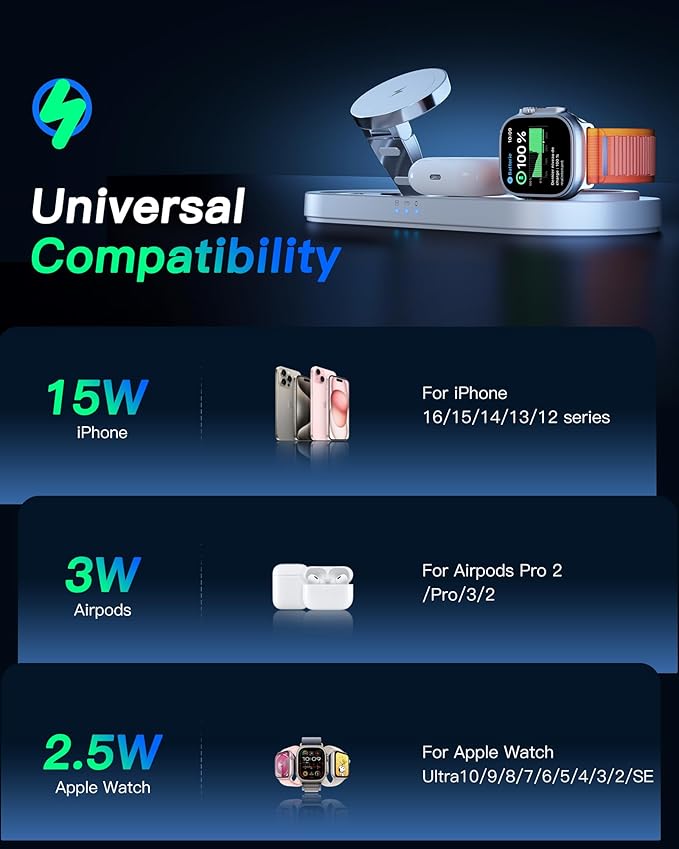 Upgraded 3 in 1 Wireless Charging Station for Apple Devices, Faster Mag-Safe Charger Stand, Magnetic Charger Station for iPhone 16/15/14/13/12 Series & AirPods Pro & Apple Watch Series (White)