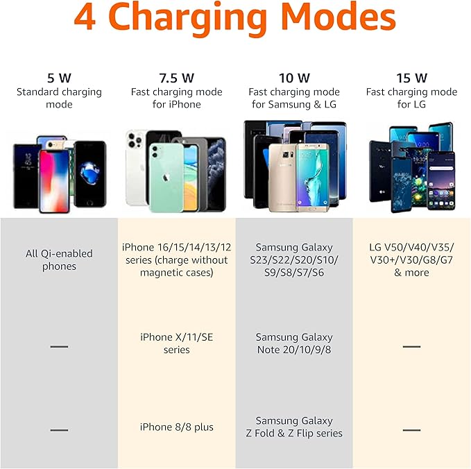 Amazon Basics 15W Qi Certified Wireless Charging Pad for iPhone 16/15/14/13/12/11/X, Samsung and More, with USB Cable, Black