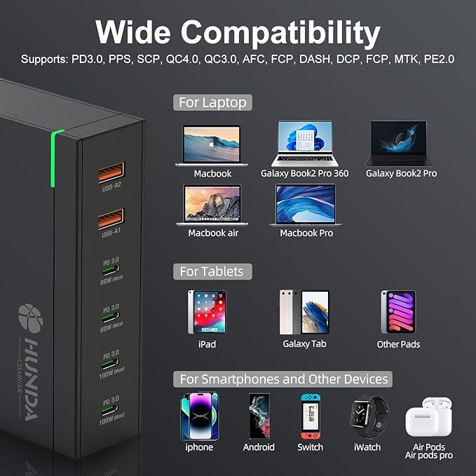 HUNDA 200W USB C Charger GaN Charging Station 6 Ports Fast PD 100W Type C MacBook Charger Desktop Adapter Support PD3.0 /PPS 45W /QC5 for MacBook Pro/Air, iPhone 15/14, Galaxy s24/s23,HP,Dell etc