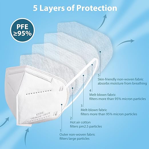 KN95 Face Masks 50 Pcs, 5-Ply Protection White KN95 Mask, Disposable Face Masks for Adults