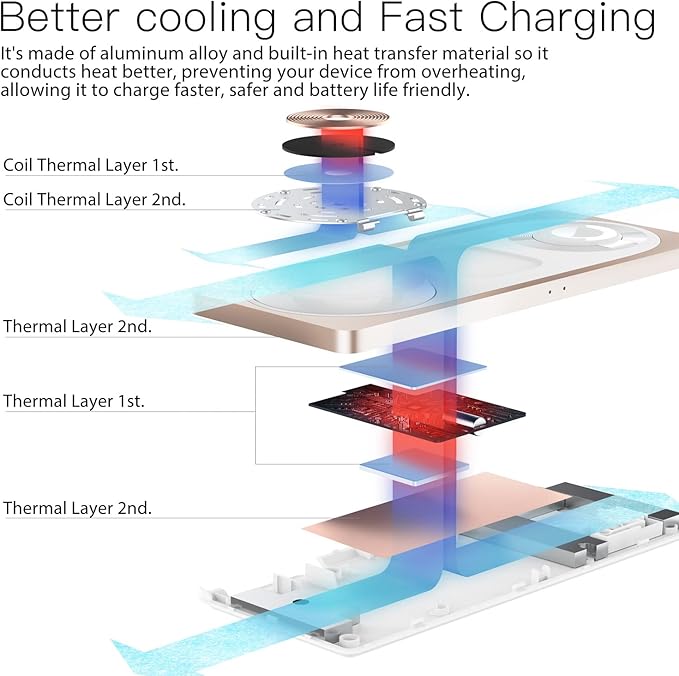 3 in 1 Charging Station for Apple Devices: Used for iPhone and Watch Charging Station with Magsafe Charger Stand, Wireless Charger for iPhone 16/15/14/13/12, Apple Watch 1-9/Ultra, AirPods 3 Pro