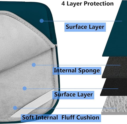 Laptop Sleeve 15.6 Inch, Durable Shockproof Protective Cover Compatible with HP, ASUS, Lenovo, Acer, Notebook, Computer, Cyan