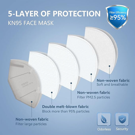 HALIDODO Face Mask 50 Pack Breathable 5-Layer Filter Efficiency≥95%