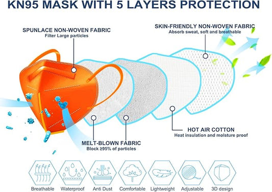 HUHETA KN95 Face Mask 60 Pack, 5-Ply Breathable & Comfortable Safety Mask, Filter Efficiency≥95%, Protective Cup Dust Masks Against PM2.5 - Individually Wrapped (Multicolored Mask)