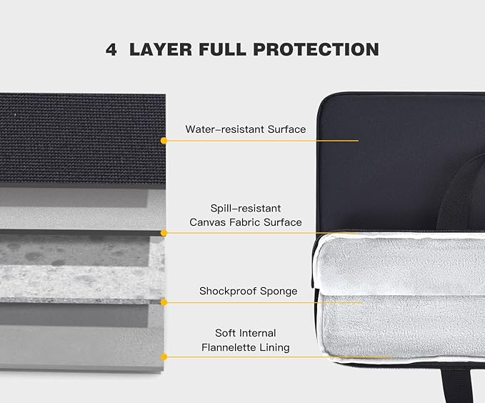 18.5 Inch Portable Monitor Case, Protective Carrying Sleeve for VisionOwl InnoView Upperizon Usparkle Ingnok iProda Motyeowe Cocopar HONGO, 18-18.5" Laptop Notebook Computer Bag, Black