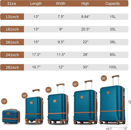 Joyway Luggage Set 7 Piece Suitcase Sets with Spinner Wheel,Hardside Expandable Travel Laggage with TSA Lock(18/20/24/28 Blue)
