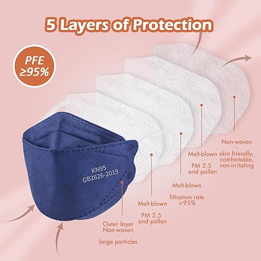 Borje KN95 Face Masks, 100 Pcs Disposable Face Masks, Navy Blue Mask Against PM2.5 from Fire Smoke & Dust Filter Efficiency 95%