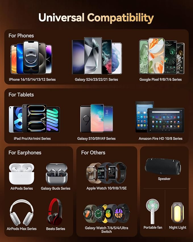 USB C Charger Block, 140W GaN III 7-Port Fast Charging Station for Multiple Devices, PD 3.0 USB Wall Charger Power Strip Charging Hub Travel Adapter Plug for iPad iPhone Samsung, 2 Pcs