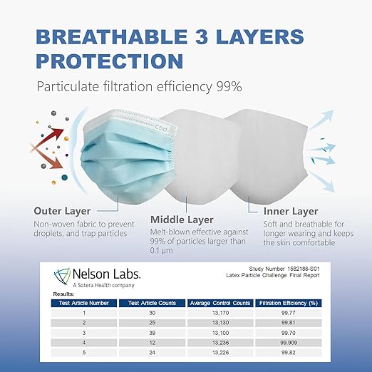 CSD Colo 50 Pcs ASTM Level 1 Disposable Face Masks, 3 Ply Adult Mask with Elastic Ear Loop, Nose Bridge Clip, Breathable Comfortable Mask Great for Indoor, Outdoors Use (Blue)