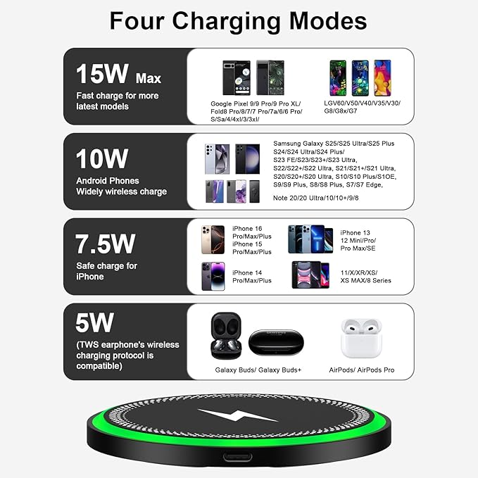 Wireless Charger Samsung Fast Charging Pad for Galaxy S25 Ultra/S25 Plus/S24 FE Ultra/S23/S22/S21/Z Flip Fold 6,15W Wireless Phone Charger Android Charging Mat Station for Google Pixel 9a 9 Pro XL 8a