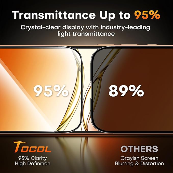 TOCOL Privacy Screen Protector for 17 Pro Max, 6.9 inch 9H Hardness Military Grade Shatterproof HD Tempered Glass for 17 ProMax Full Coverage Easy Installation 2 Pack