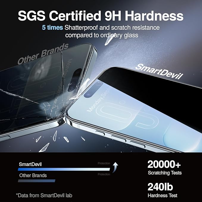 SMARTDEVIL 2 Pack for iPhone Air Privacy Screen Protector, Military Grade Shatterproof, 9H Hardness, Anti-Spy Tempered Glass, Fast & Easy Installation, Case Friendly