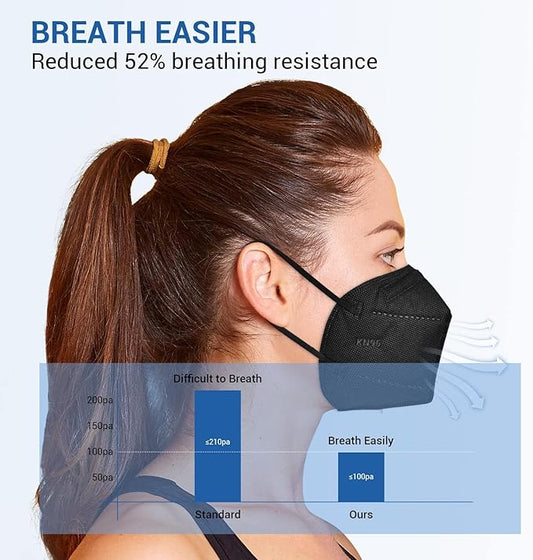 KN95 Face Mask 30pcs Disposable Face Masks Individual Packed Safety 5 Layers Breathable Cup Dust Masks Filtration>95%