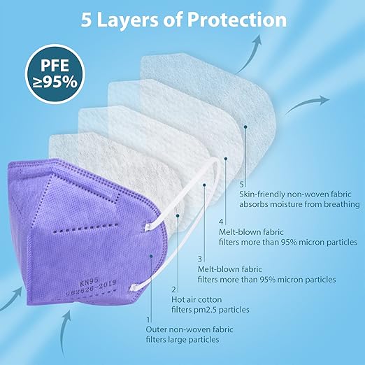 KN95 Face Masks 50 Pcs, 5-Ply Protection Purple KN95 Mask, Disposable Face Masks for Adults