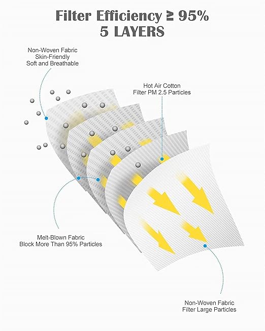 KN95 Face Masks 100 PCS, 5-Ply KN95 Grey Masks,Breathable Protection Masks, Individually Wrapped, Cup Dust Safety Mask