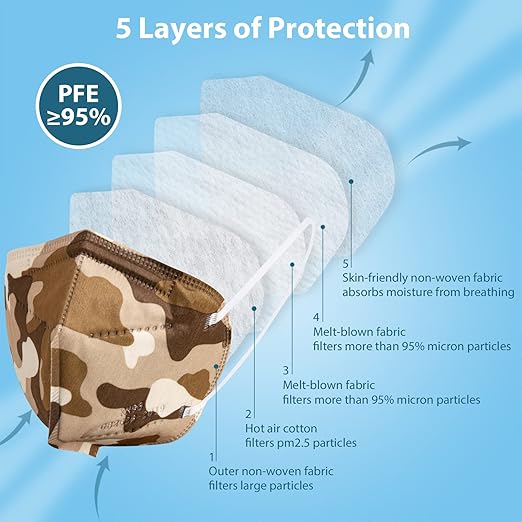 KN95 Face Masks 50 Pcs, 5-Ply Protection Camo KN95 Mask, Disposable Face Masks for Adults