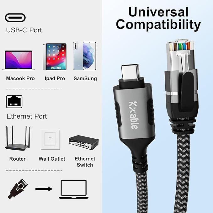 USB C to Ethernet Cable 8FT, Type C to RJ45 Cord, Directly Connected, Gigabit LAN Network, Thunderbolt 3 Compatible, for MacBook Pro/Air, iPad Pro, iPhone 15/15 Pro Max, Dell XPS, Chromebook, More