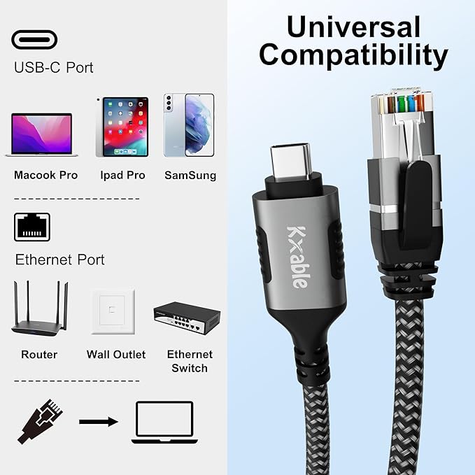 USB C to Ethernet Cable 30FT, Type C to RJ45 Cord, Directly Connected, Gigabit LAN Network, Thunderbolt 3/4 Compatible, for MacBook Pro/Air, iPad Pro, iPhone 15 Series, Galaxy, Smartphone, Laptop, PC