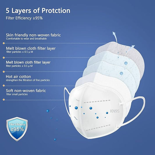 BLScode KN95 Face Mask 60 Pack,Individually Wrapped 5-Layer face Masks,Filter Efficiency≥95%