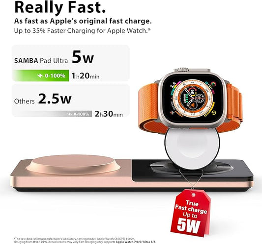 3 in 1 Charging Station for Apple Devices: Mag-Safe Charger Stand Fast Charging, Wireless Charger for iPhone 16/15/14/13/12 Series, Apple Watch Series 1-9/Ultra, AirPods Pro,30W USB Charger (Golden)