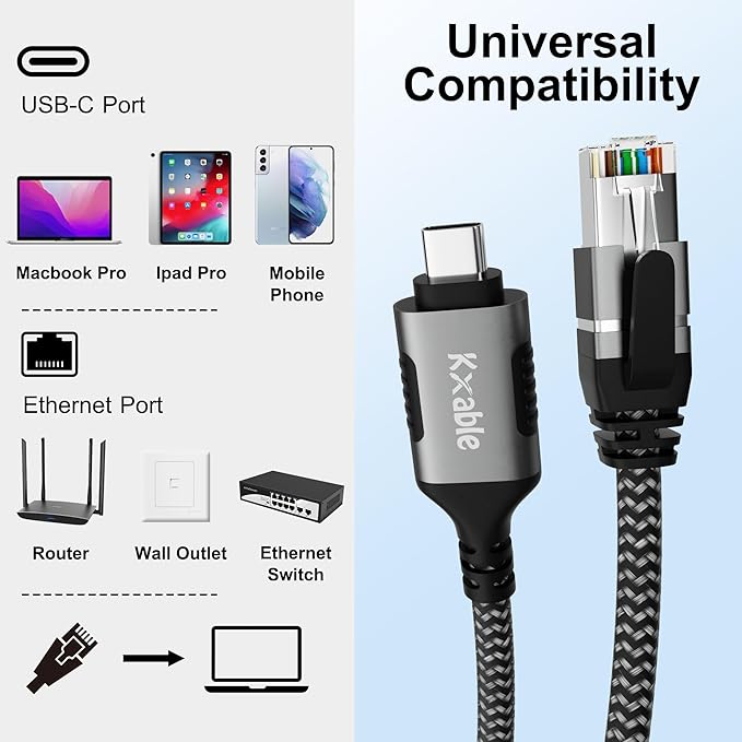 USB C to Ethernet Cable 10FT, Type C to RJ45 Cord, Directly Connected, Gigabit LAN Network, Thunderbolt 3/4 Compatible, for MacBook Pro/Air, iPad Pro, iPhone 15 Series, Galaxy, Smartphone, Laptop, PC
