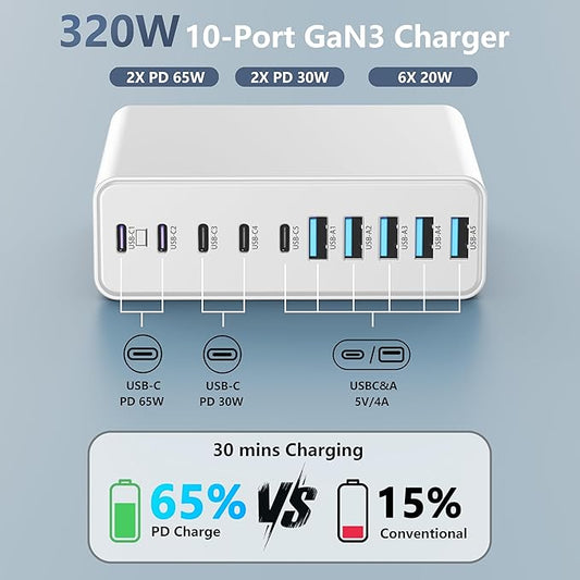 320W USB C Charger Block, 10-Port USB C Charging Station GaN III PD 65W Laptop Fast Charger Adapter for MacBook Pro/Air, DELL, iPad, iPhone, Samsung Galaxy White
