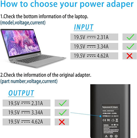 65W 19.5V 3.34A Laptop Charger Compatible with Dell Latitude 5400 5480 5590 5500 5490 5580 7280 7290 7480 7490 E5470 E5440 E6420 E6430 E6440 E6540 E7450 E7440 E7250 LA65NM130 AC Power Adapter