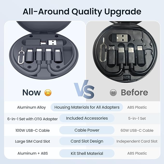 Elebase USB Charging Adapter Kit,Multi Travel USBC Adapter Set,Type C to USB 3.0 OTG iOS Micro Converter Case with 1Ft 100W Charger Cable for iPhone 17 Air 16 15 14 Max Pro,Samsung Galaxy S24 S23 Plus