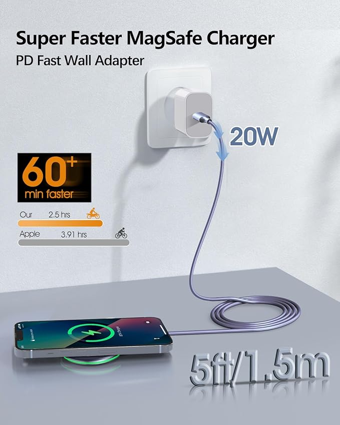 2 Pack Magnetic Wireless Charger 15W Apple Mag-Safe Charger with 20W Adapter for iPhone 15/14/13/12 Pro/Max/Plus/Mini and AirPods 3/2/Pro 2/Pro Mag Safe Wireless Charging Pad with 5ft Charging Cable
