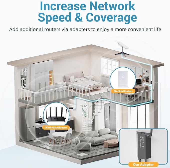 Starlink Ethernet Adapter for V2 Rectangular Dish, Starlink Ethernet Adapter Gen 2 for RJ45 Gigabit Wired External Network -Stable Network Connection for Star Link Actuated Gen 2-Up to 1 Gbps