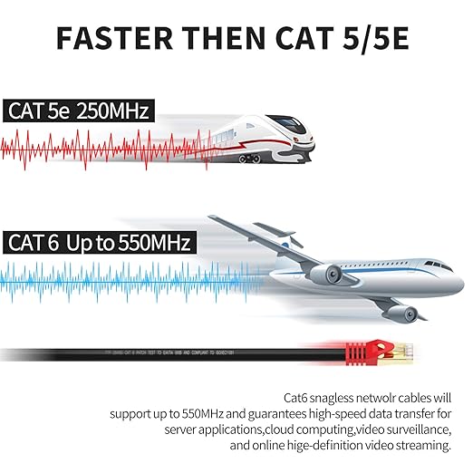 XXONE 50ft Outdoor Cat6 Ethernet Cable - 26AWG Heavy-Duty, Waterproof & Direct Burial, Weatherproof for Network Adapters, Hubs, Switches, Routers (RJ45)
