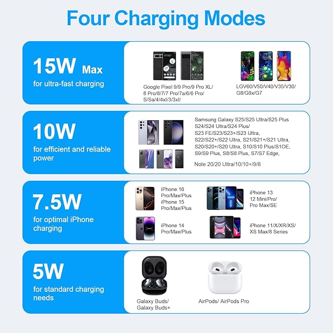 Wireless Charger Samsung Fast Charging Pad 15W Wireless Phone Charger Android Charging Station Mat for Samsung Galaxy S25 Ultra/S25 Plus/S25/S24/S23/S22/S21,iPhone 16 Pro Max 16e 16Plus 15 14 13 12