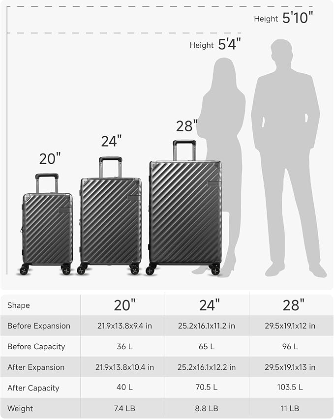 LUGGEX Luggage with Spinner Wheels, Polycarbonate Expandable Hard Shell Suitcase, 3 Piece Set, Navy