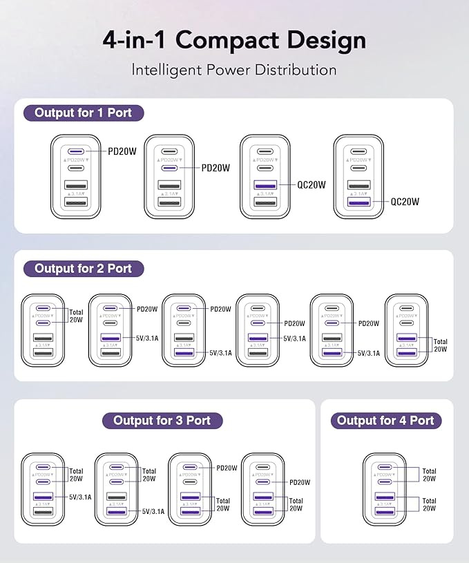 40W USB C Charger Block, 2-Pack 4-Port Type C Fast Charging Brick Dual PD&QC Wall Plug Adapter Power Brick for iPhone 16/15/14/13/12 Pro Max Plus/iPad/Airpods/iwatch/Samsung Galaxy (Purple)