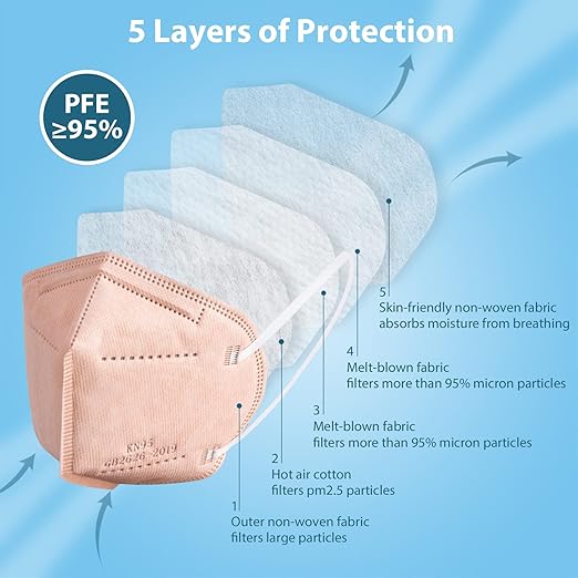 KN95 Face Masks 50 Pcs, 5-Ply Protection Dusty Rose KN95 Mask, Disposable Face Masks for Adults