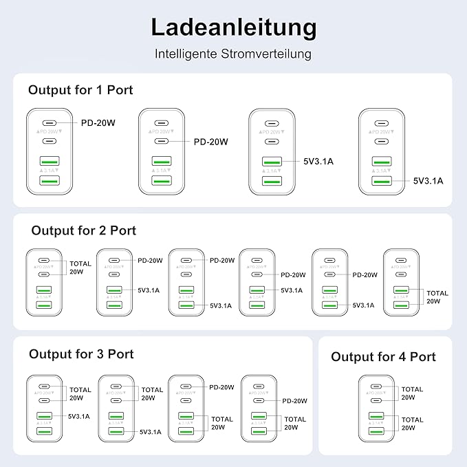 3 Pack USB Wall Charger,Fast USB C Charger Block 4 Port PD Power Adapter,QC Wall Plug Multiport Type C Charging Cube for iPhone 16 15 Plus 14 Pro Max 14 Pro 13 12 11, AirPods4,watch10 ultra2