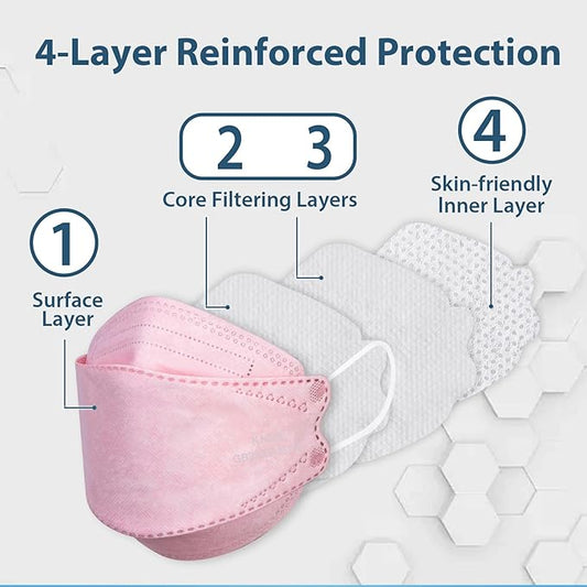 KN95 Face Masks for Adults 50 Pack, Individually Wrapped, 5-Ply Pink Disposable Face Mask Against PM 2.5 Smoke & Dust, Filtration Efficiency 95%